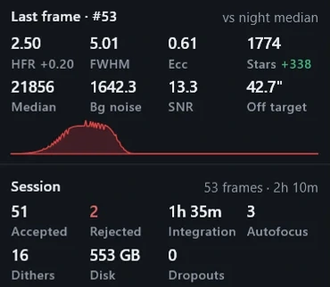 Check each exposure — detail from a recorded Skotiq session
