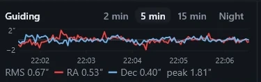 Watch guiding — detail from a recorded Skotiq session