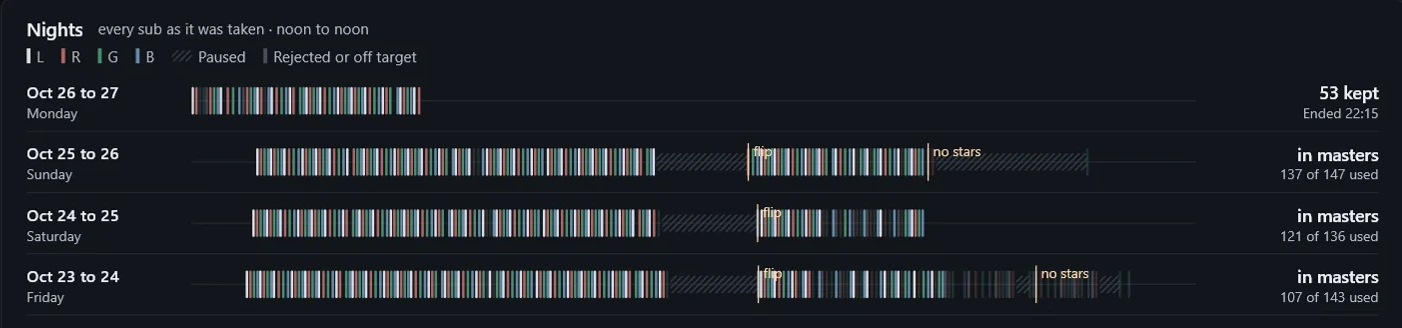 See what made the stack — detail from a recorded Skotiq session